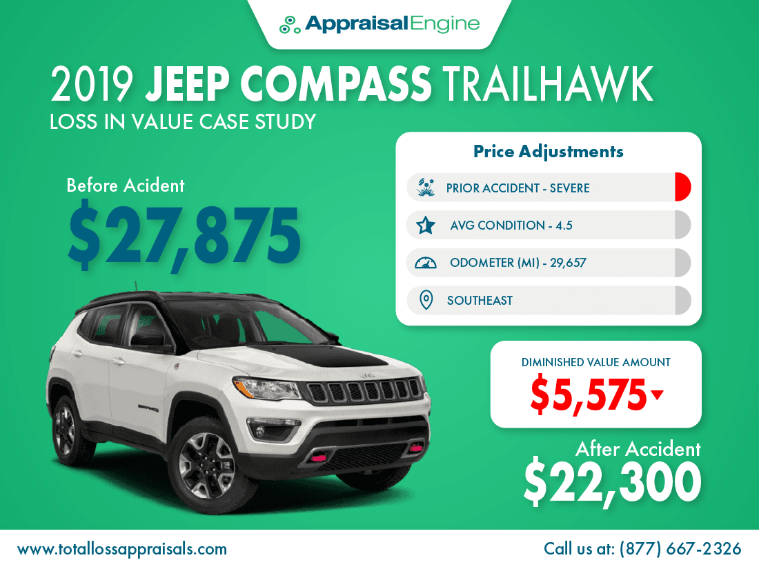 2019 Jeep Compass Diminished Value sample img