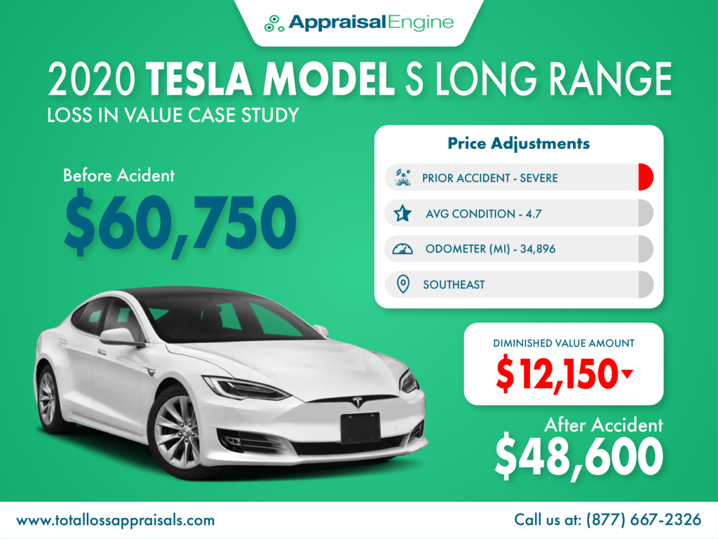 2020 Tesla Model S Diminished Value Case Study
