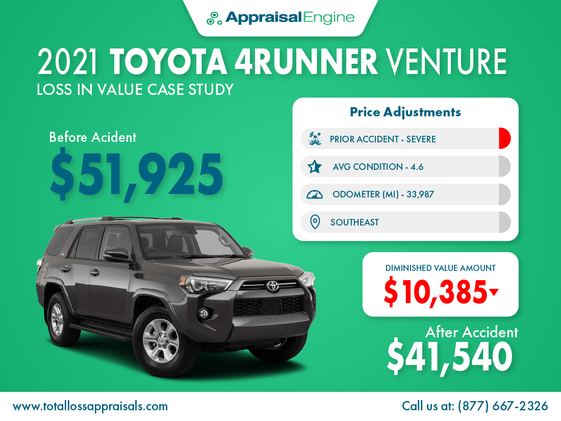 2021 Toyota 4Runner Diminished Value Sample