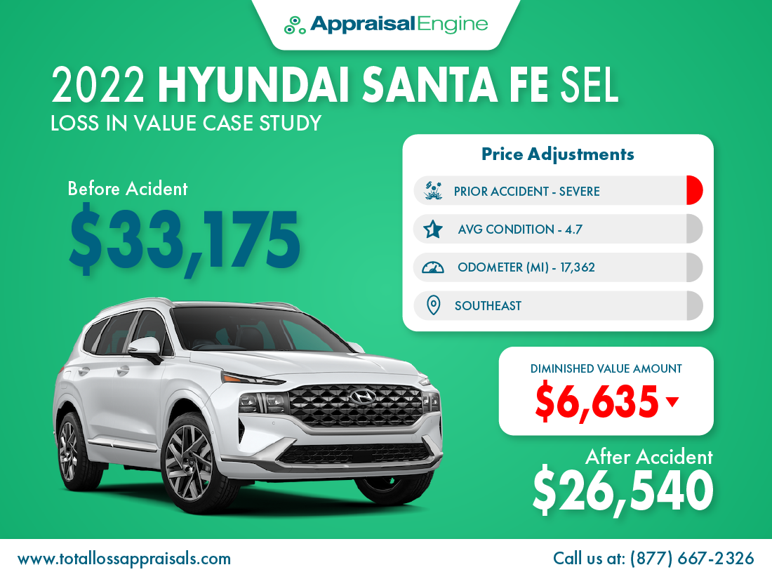 2022 Hyundai Santa Fe Diminished Value Sample