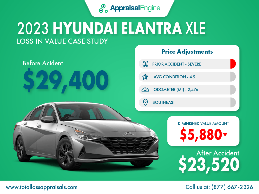 2023 Hyundai Elantra Diminished Value Sample 