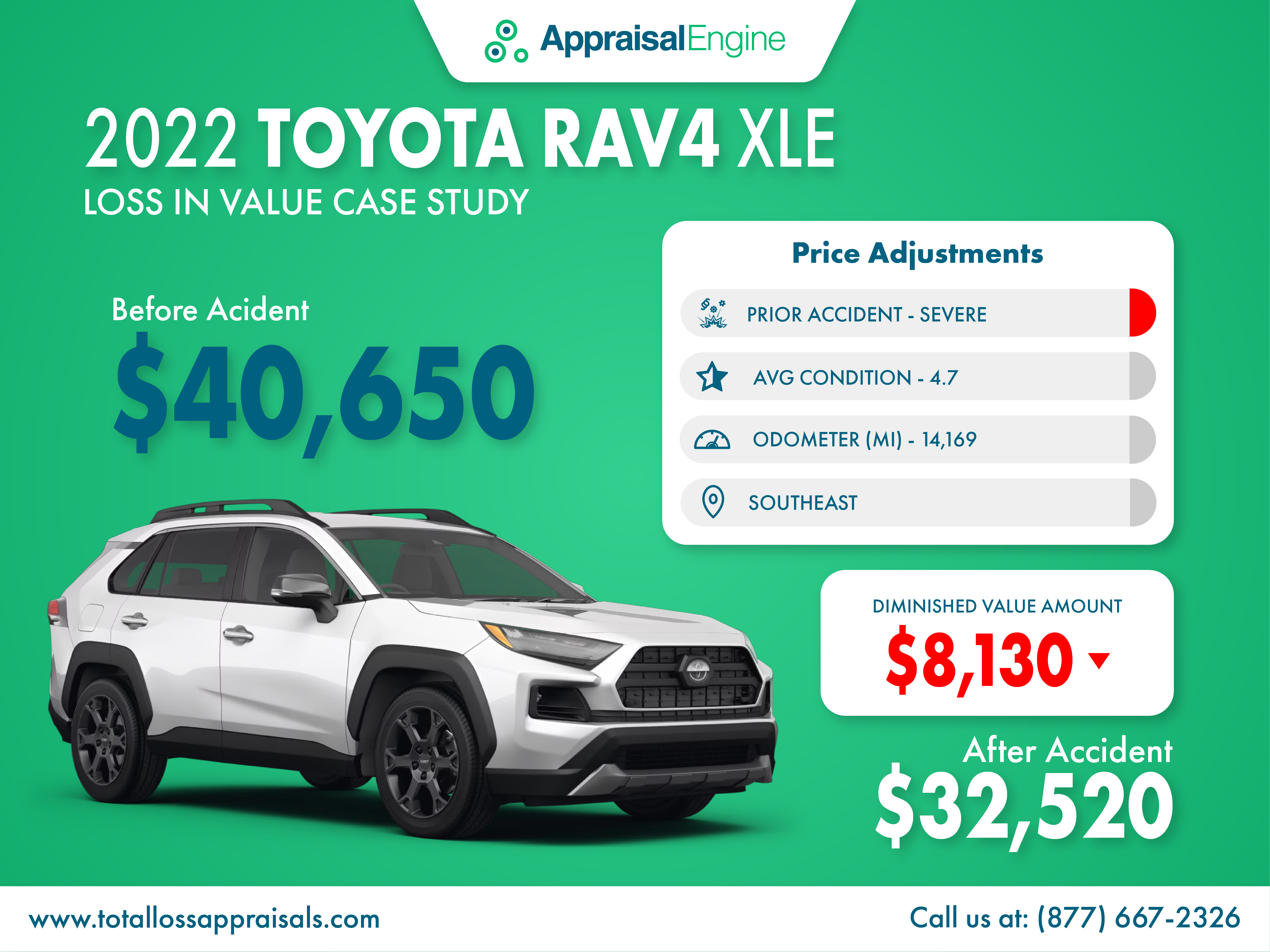 AE 2022 Toyota RAV4 diminished value case study