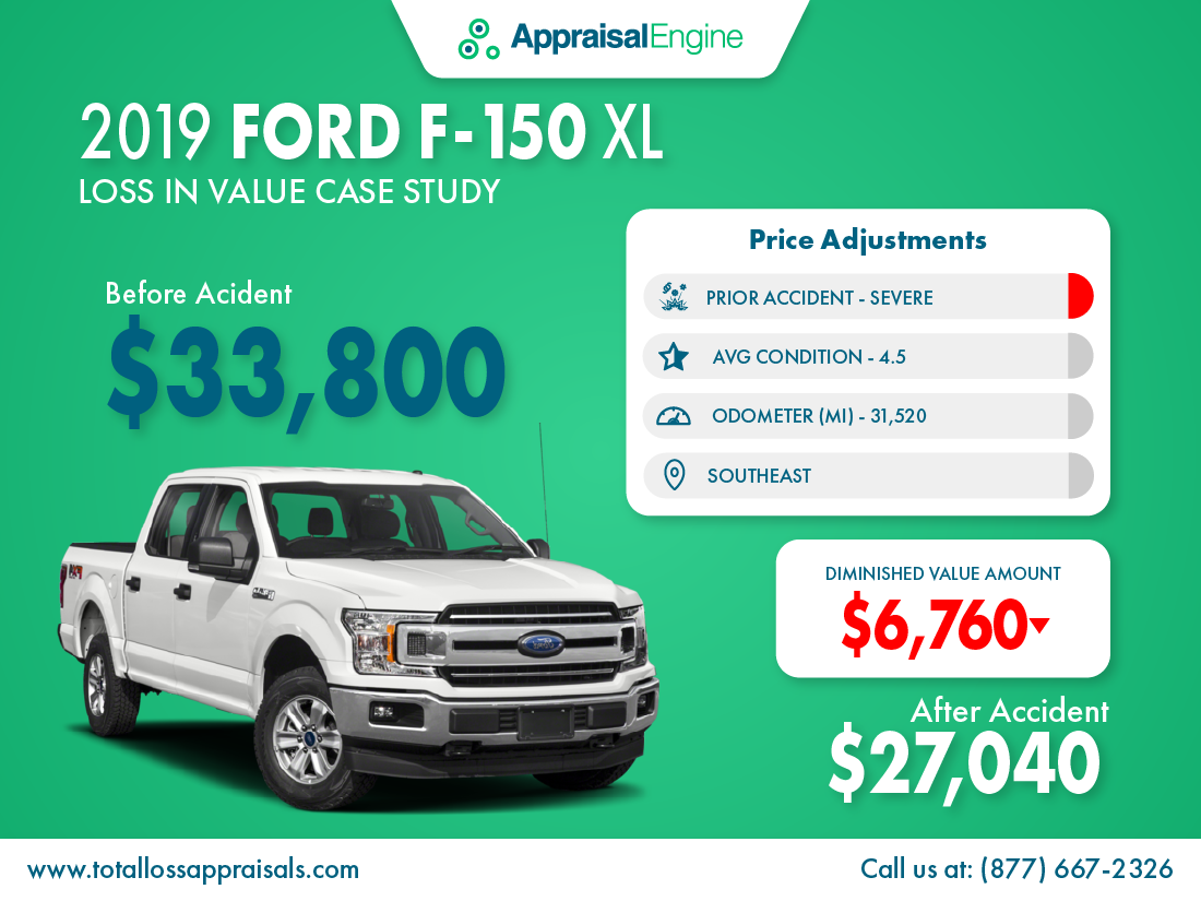 Diminished Value Case Study For 2019 Ford F-150 with Severe Damage