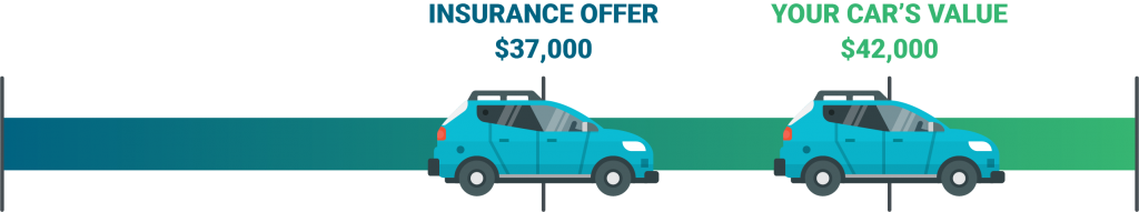 Insurance-offer-vs-your-cars-value
