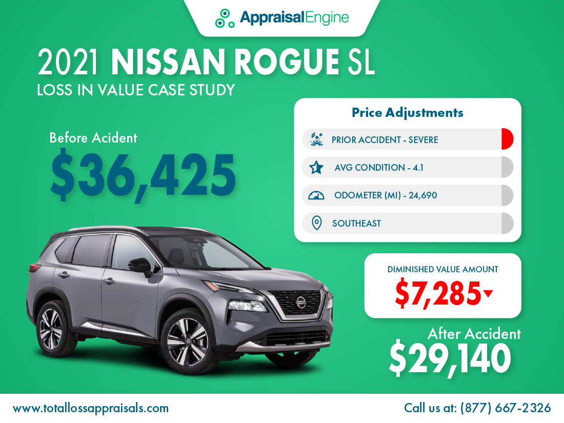 Diminished Value Case Study For 2021 Nissan Rogue with Severe Damage