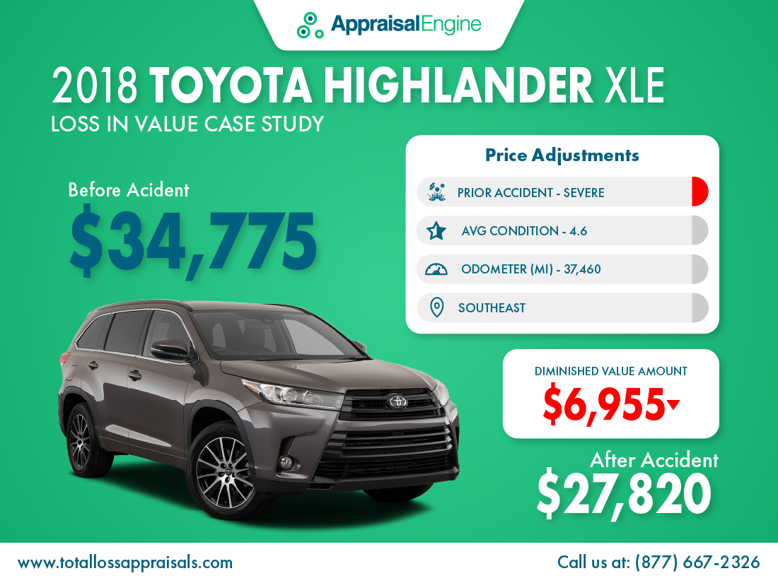 Diminished Value Case Study For 2018 Toyota Highlander with Severe Damage