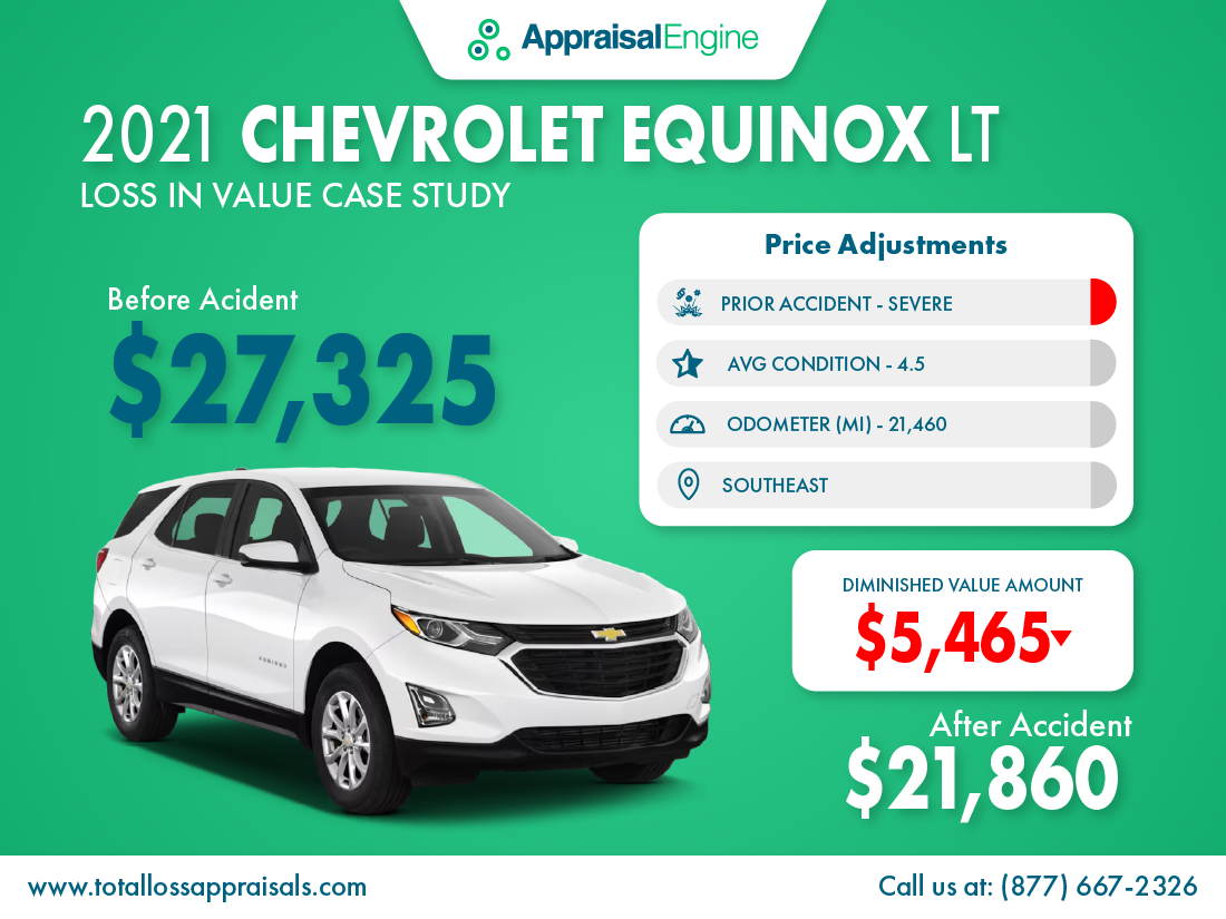 Diminished Value Case Study For 2021 Chevrolet Equinox with Severe Damage